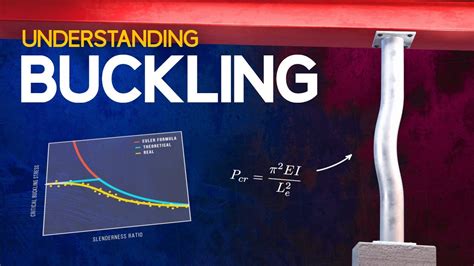 how to understand buckling